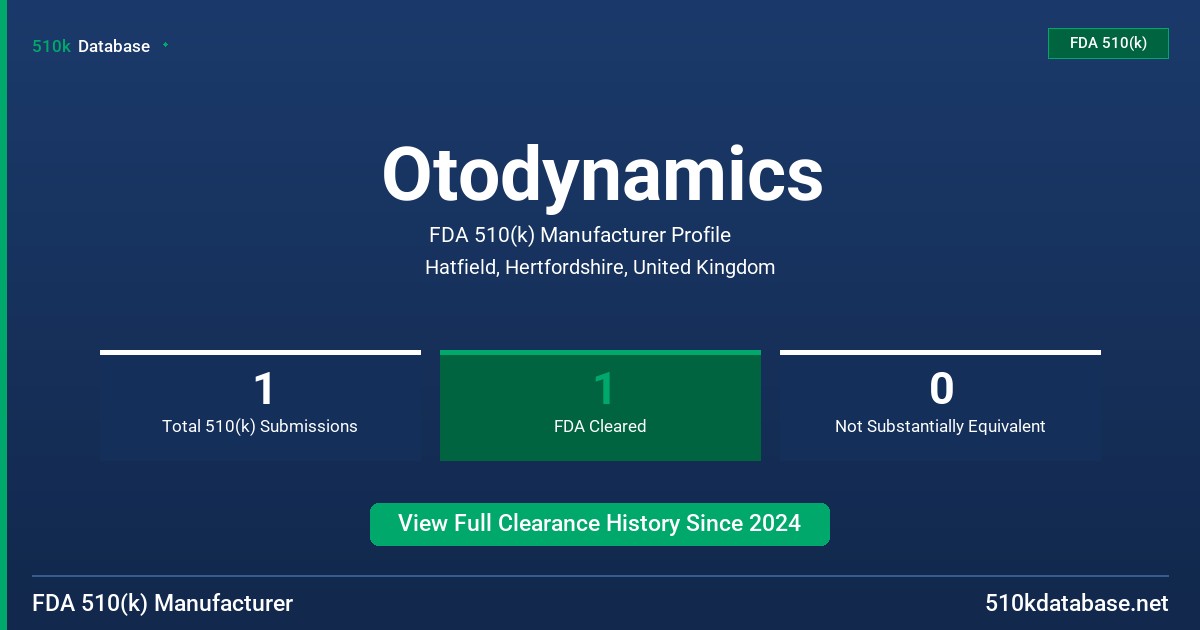 Otodynamics FDA 510(k) Manufacturer Profile
