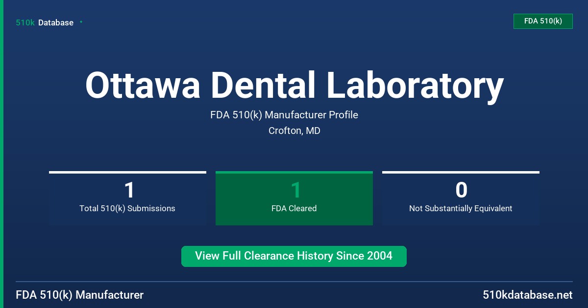Ottawa Dental Laboratory FDA 510(k) Manufacturer Profile