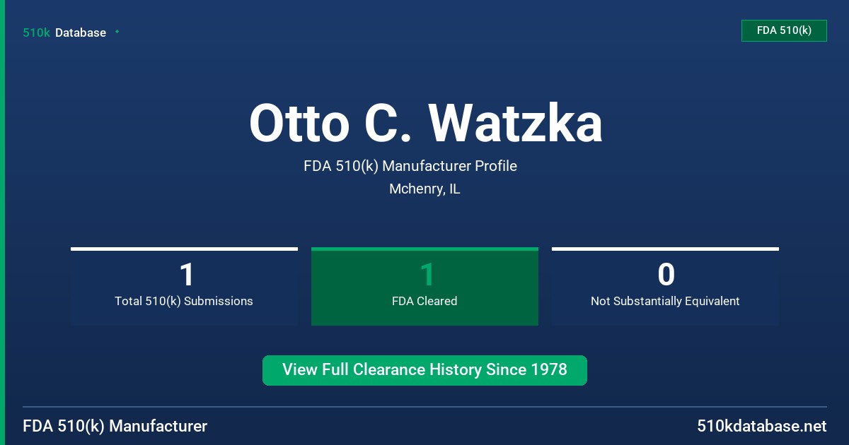 Otto C. Watzka FDA 510(k) Manufacturer Profile