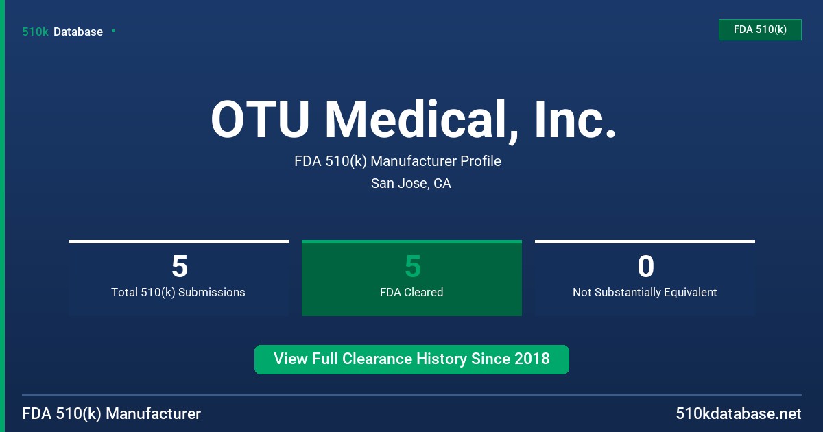 OTU Medical, Inc. FDA 510(k) Manufacturer Profile