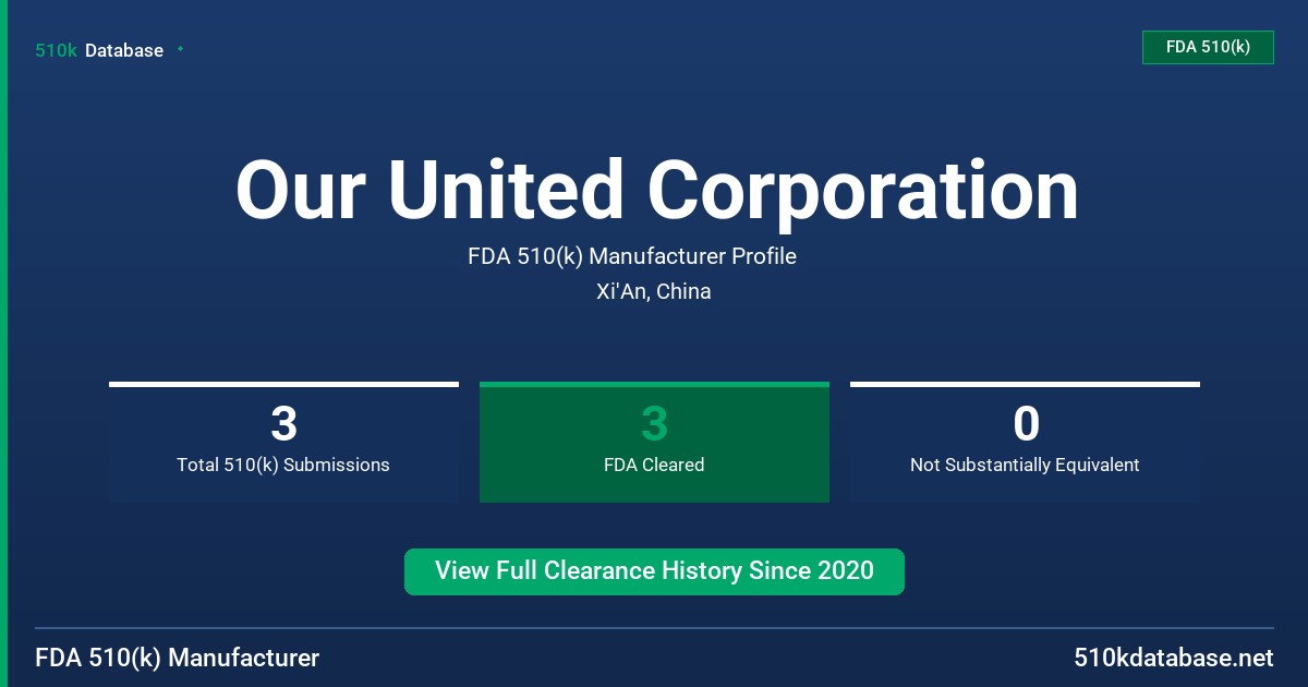 Our United Corporation FDA 510(k) Manufacturer Profile