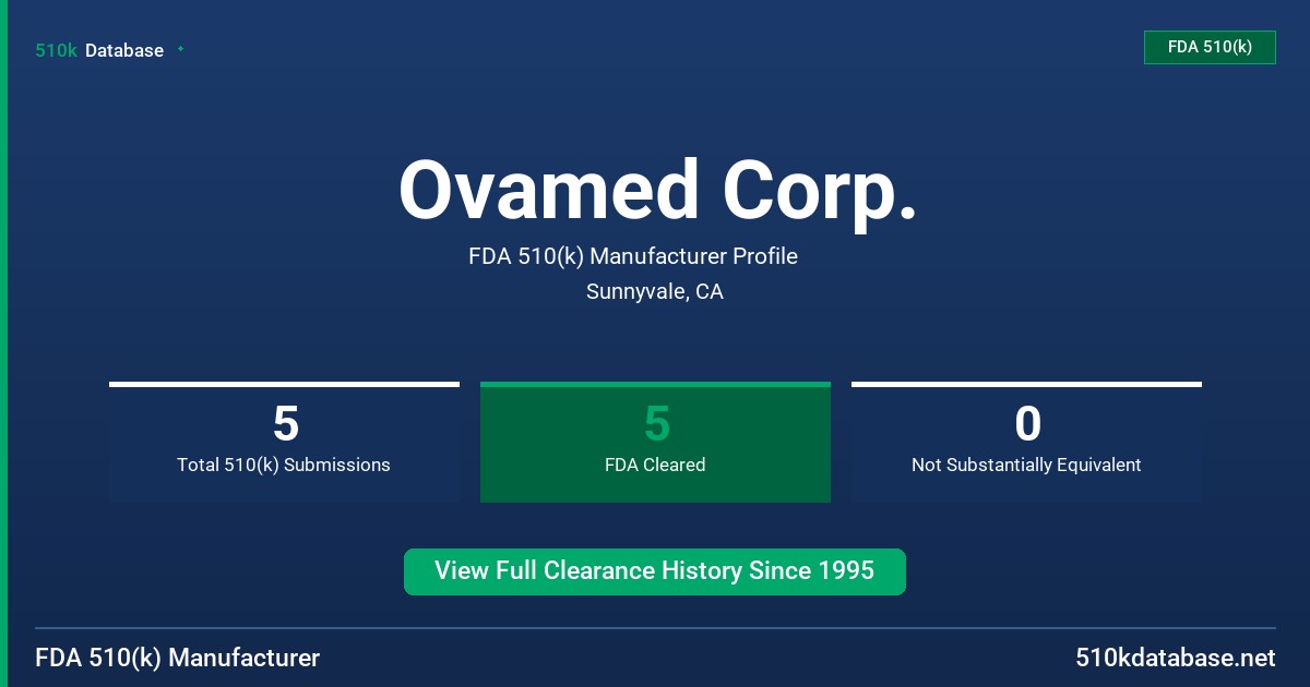 Ovamed Corp. FDA 510(k) Manufacturer Profile