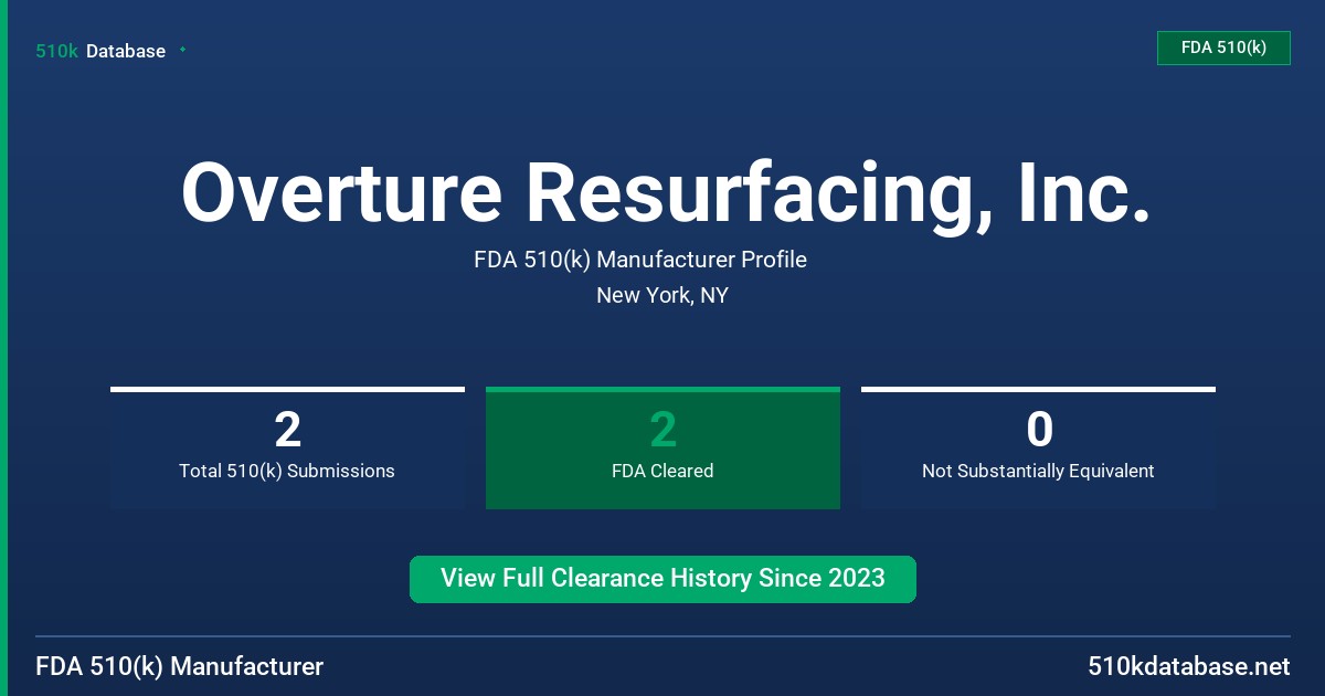 Overture Resurfacing, Inc. FDA 510(k) Manufacturer Profile