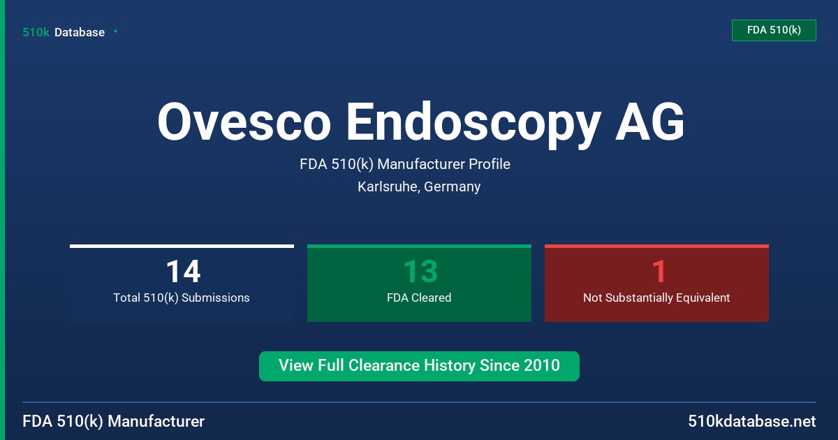 Ovesco Endoscopy AG FDA 510(k) Manufacturer Profile