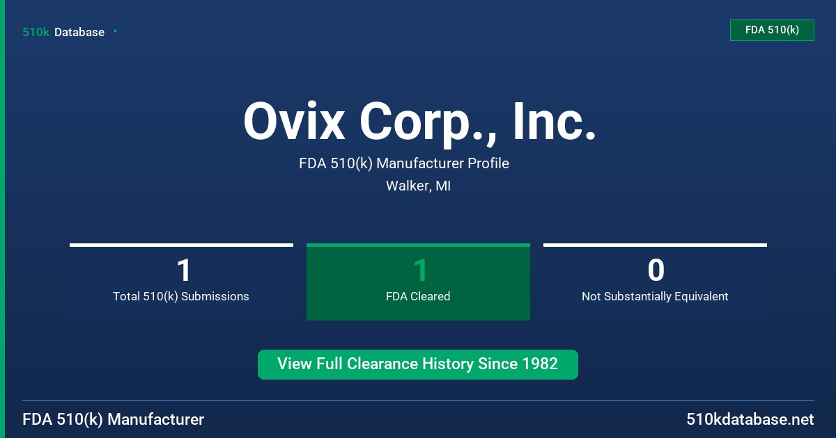 Ovix Corp., Inc. FDA 510(k) Manufacturer Profile
