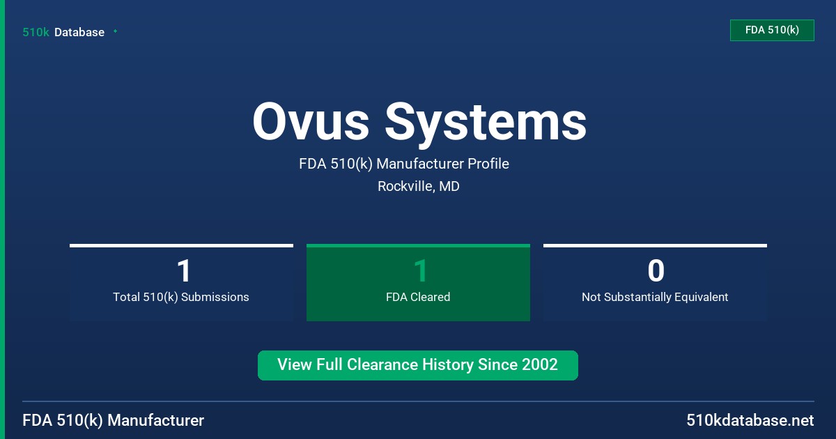 Ovus Systems FDA 510(k) Manufacturer Profile