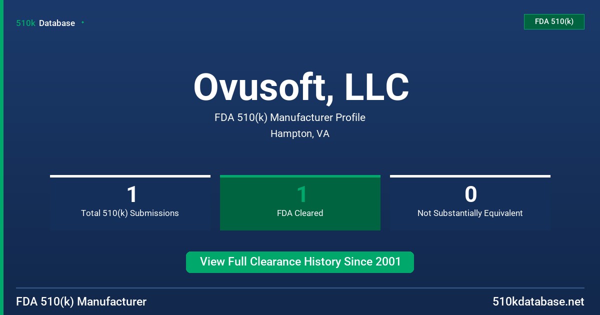 Ovusoft, LLC FDA 510(k) Manufacturer Profile