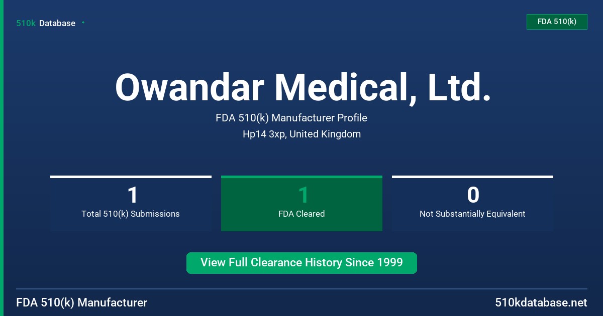 Owandar Medical, Ltd. FDA 510(k) Manufacturer Profile