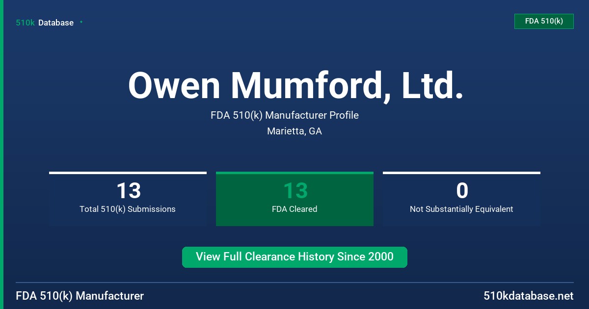 Owen Mumford, Ltd. FDA 510(k) Manufacturer Profile