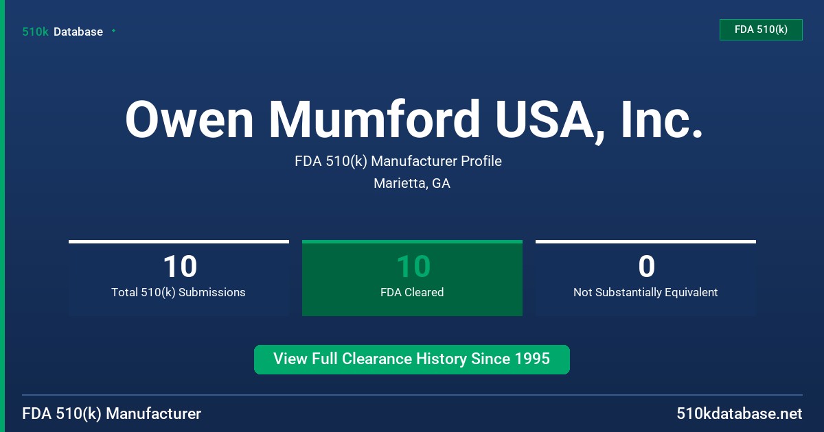 Owen Mumford USA, Inc. FDA 510(k) Manufacturer Profile
