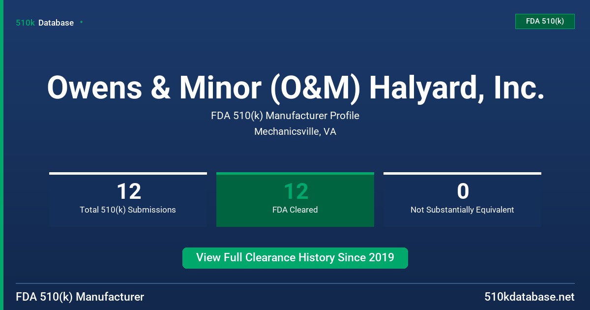 Owens & Minor (O&M) Halyard, Inc. FDA 510(k) Manufacturer Profile