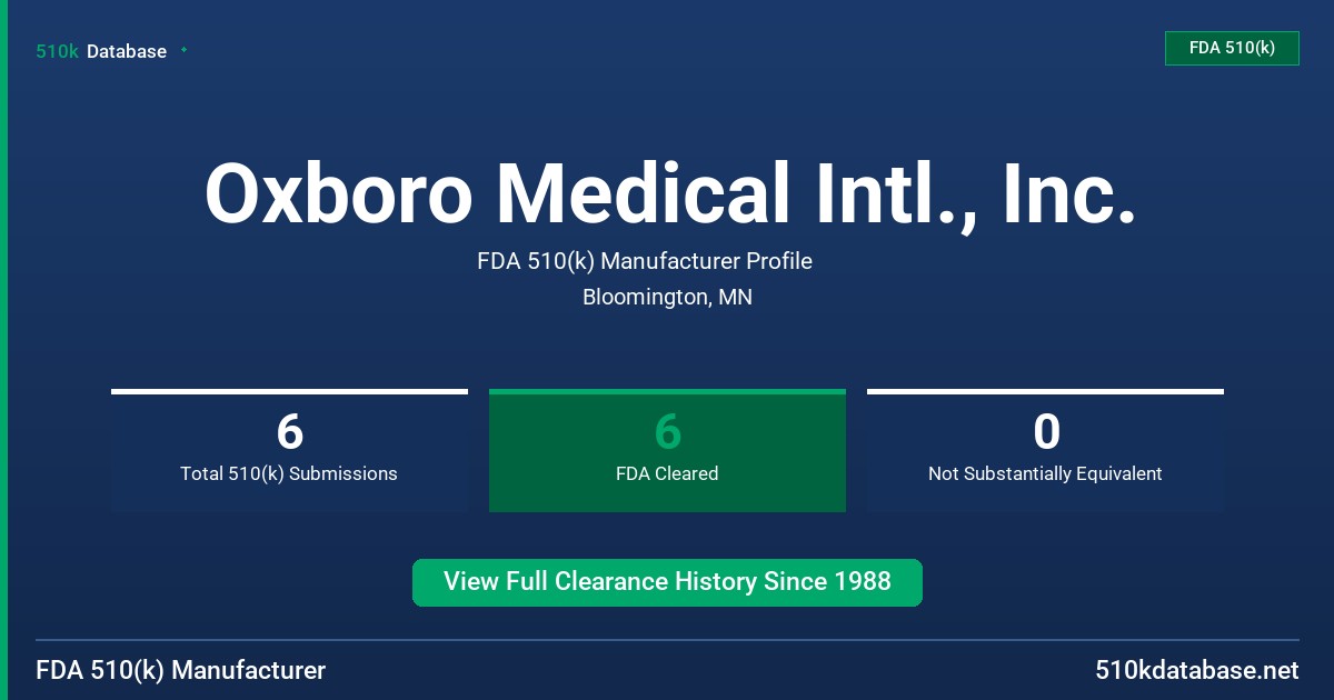 Oxboro Medical Intl., Inc. FDA 510(k) Manufacturer Profile