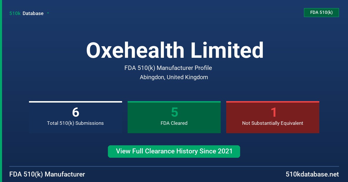 Oxehealth Limited FDA 510(k) Manufacturer Profile