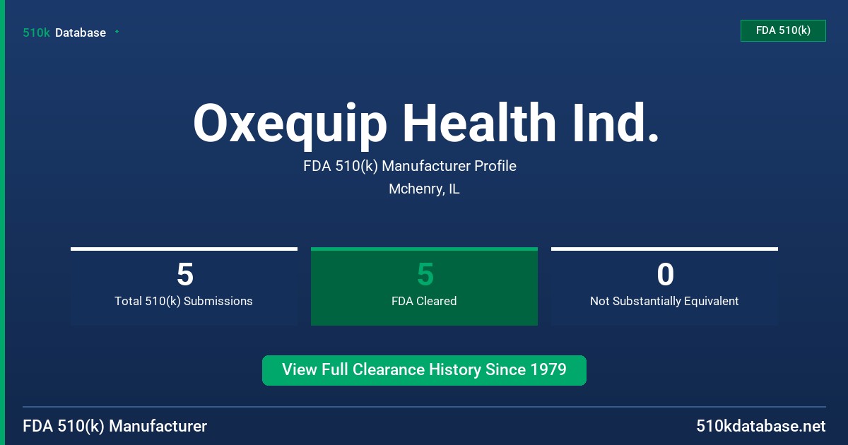 Oxequip Health Ind. FDA 510(k) Manufacturer Profile