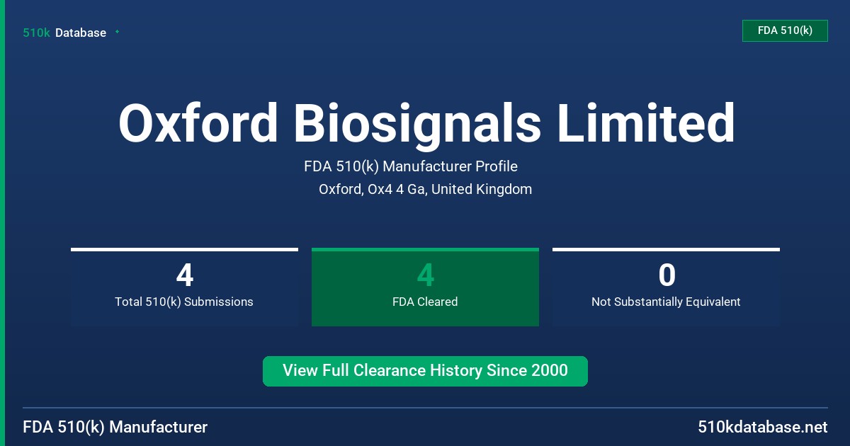 Oxford Biosignals Limited FDA 510(k) Manufacturer Profile