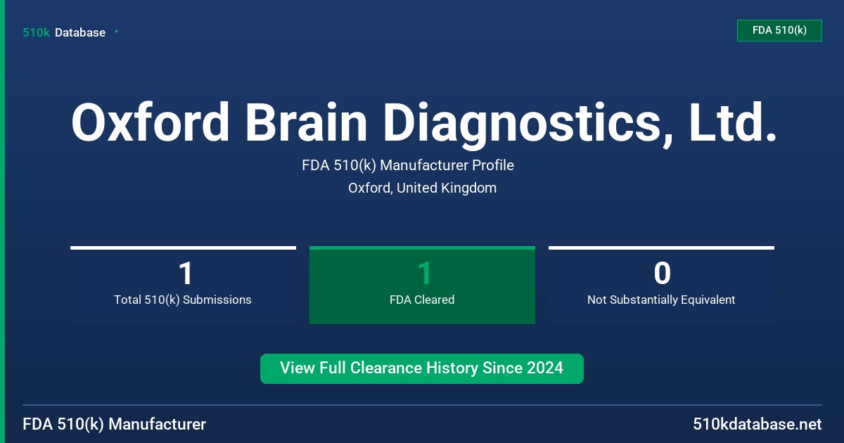 Oxford Brain Diagnostics, Ltd. FDA 510(k) Manufacturer Profile