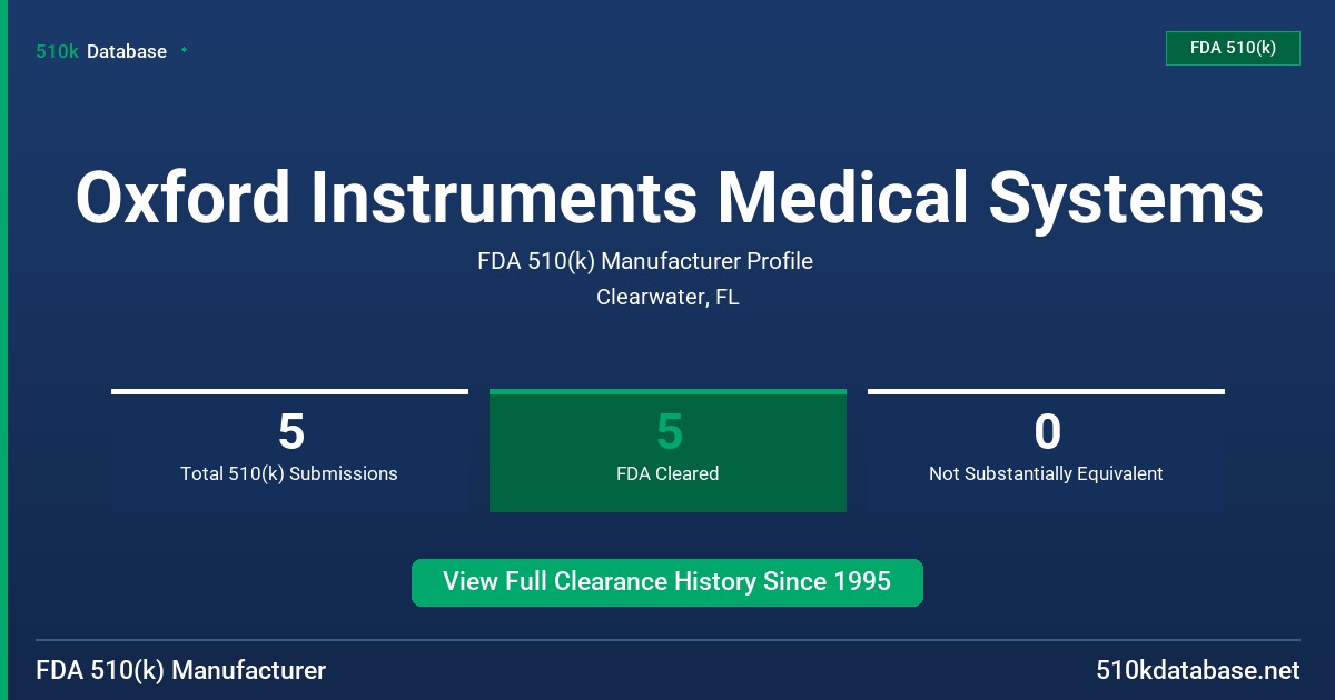 Oxford Instruments Medical Systems FDA 510(k) Manufacturer Profile