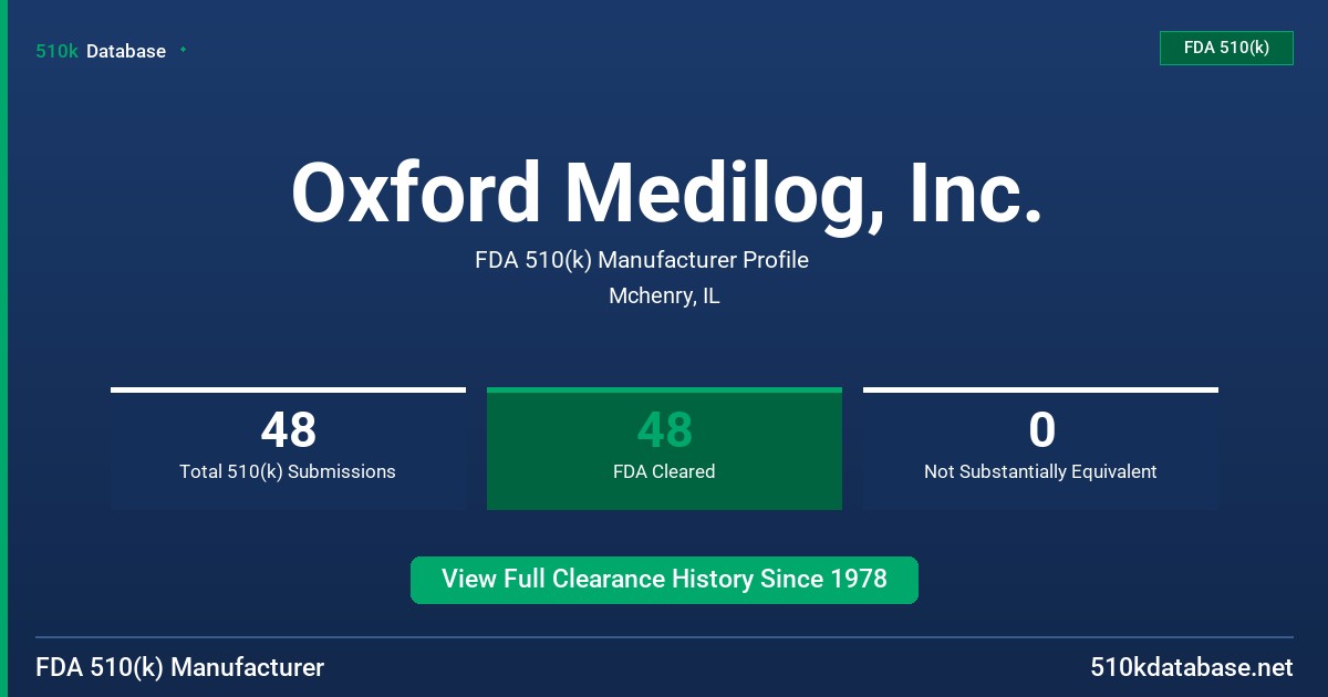Oxford Medilog, Inc. FDA 510(k) Manufacturer Profile