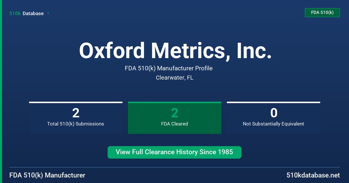 Oxford Metrics, Inc. FDA 510(k) Manufacturer Profile