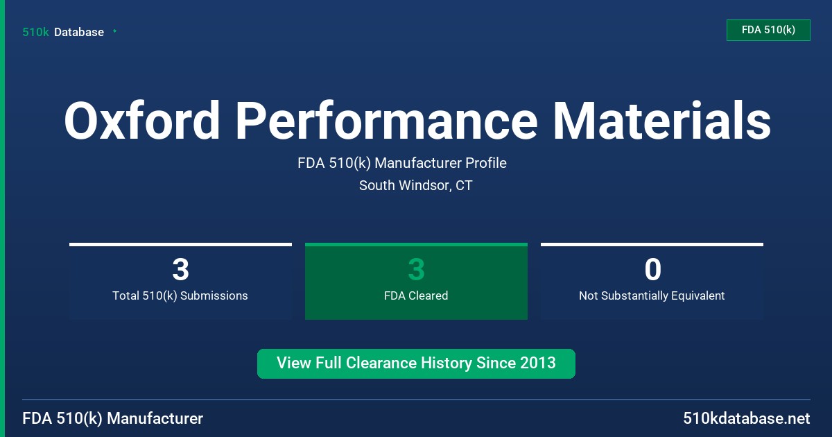 Oxford Performance Materials FDA 510(k) Manufacturer Profile