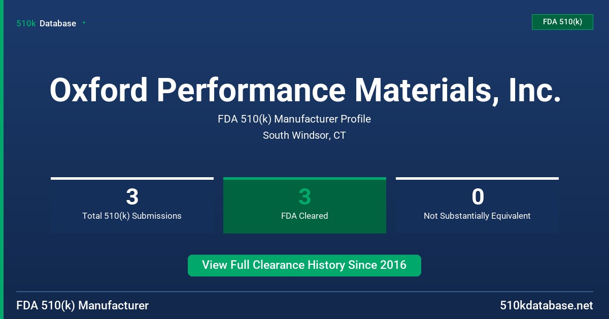 Oxford Performance Materials, Inc. FDA 510(k) Manufacturer Profile