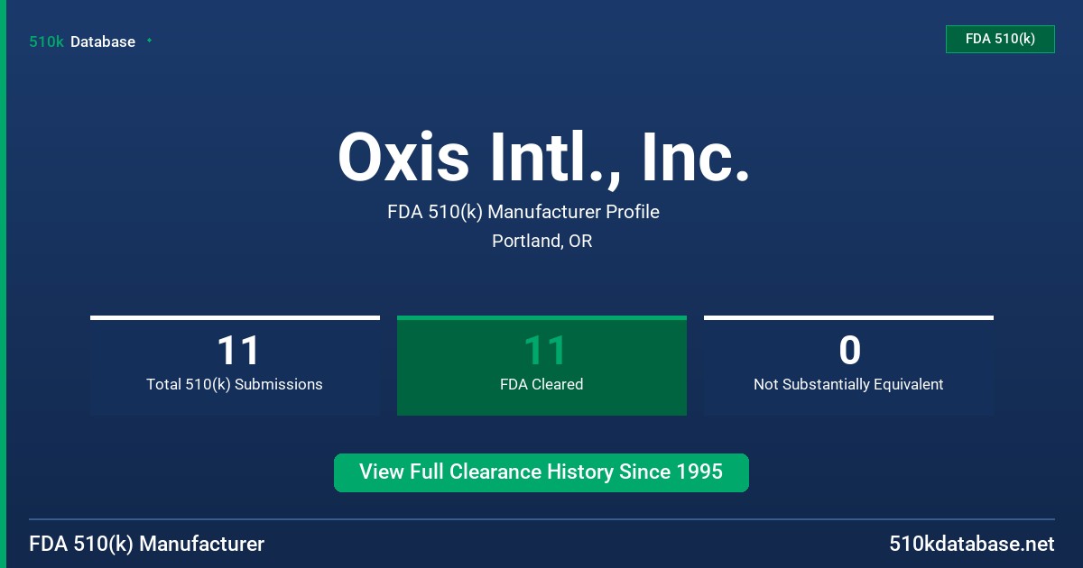 Oxis Intl., Inc. FDA 510(k) Manufacturer Profile