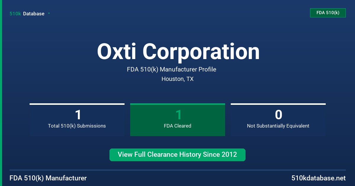 Oxti Corporation FDA 510(k) Manufacturer Profile