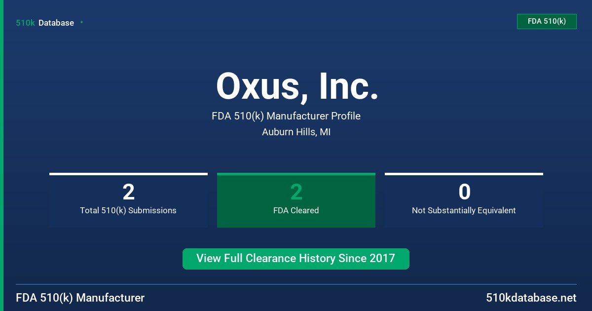 Oxus, Inc. FDA 510(k) Manufacturer Profile