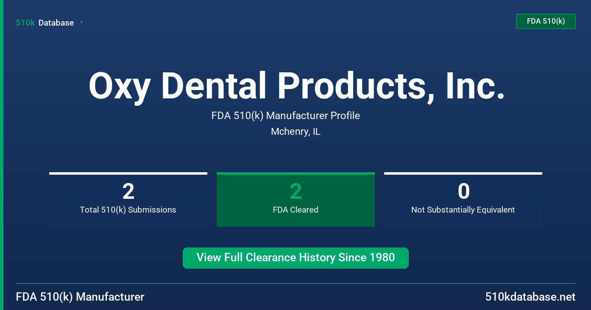 Oxy Dental Products, Inc. FDA 510(k) Manufacturer Profile