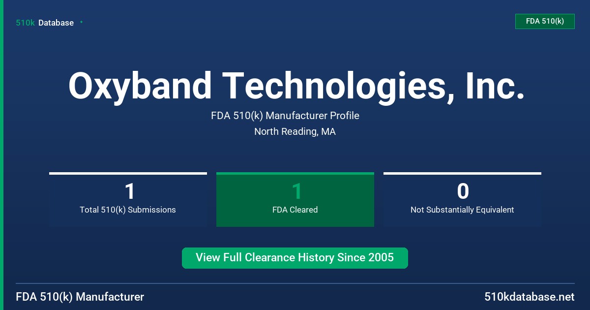Oxyband Technologies, Inc. FDA 510(k) Manufacturer Profile