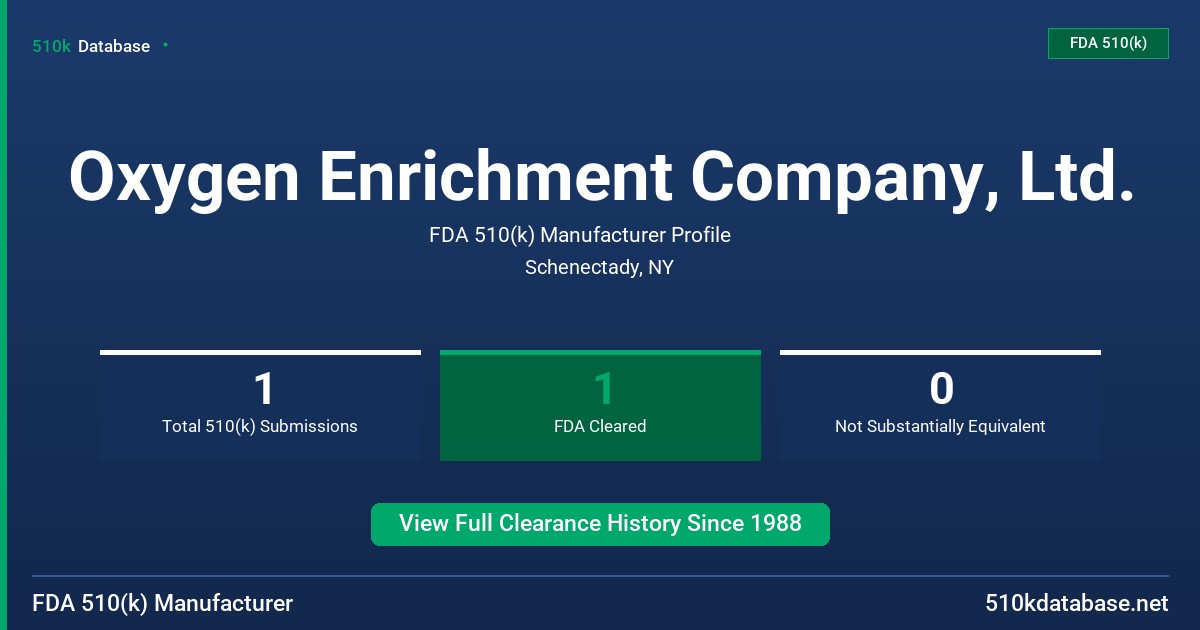 Oxygen Enrichment Company, Ltd. FDA 510(k) Manufacturer Profile