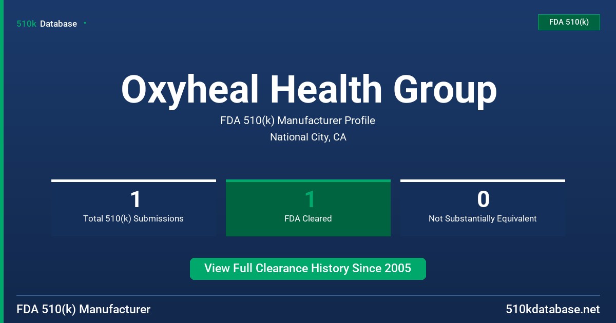 Oxyheal Health Group FDA 510(k) Manufacturer Profile
