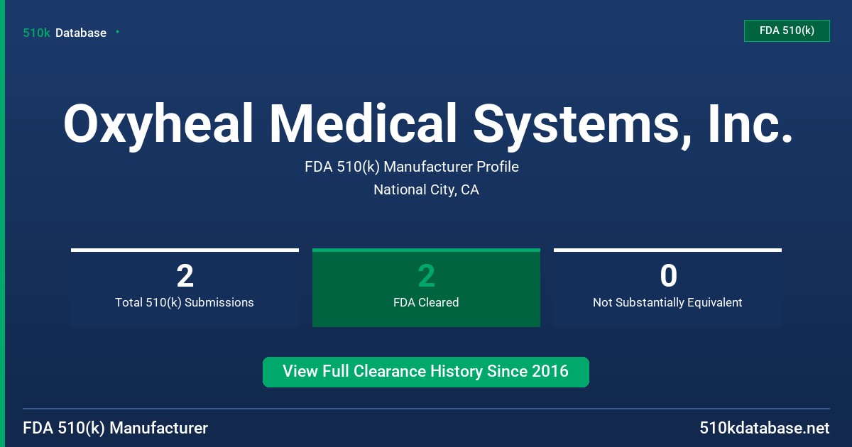 Oxyheal Medical Systems, Inc. FDA 510(k) Manufacturer Profile