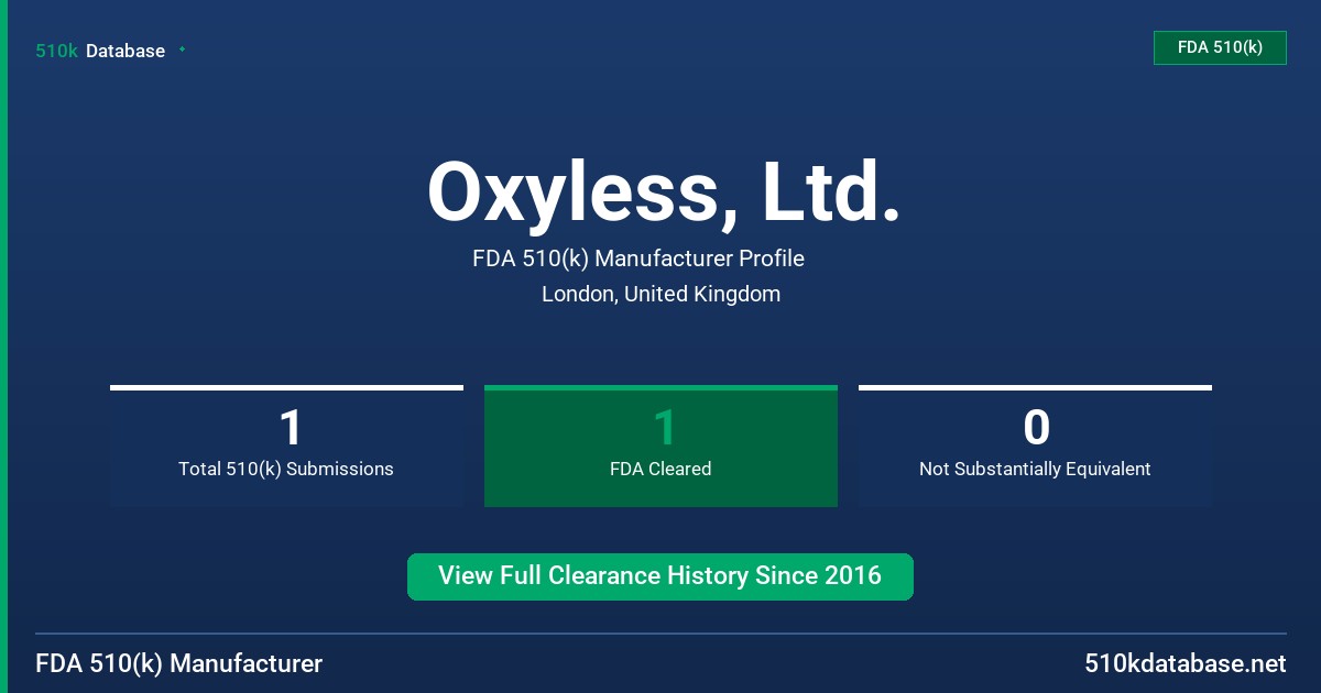 Oxyless, Ltd. FDA 510(k) Manufacturer Profile
