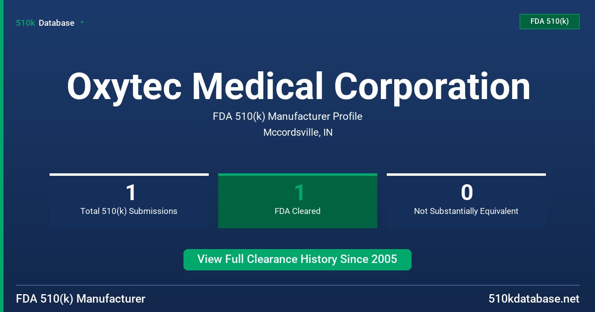 Oxytec Medical Corporation FDA 510(k) Manufacturer Profile