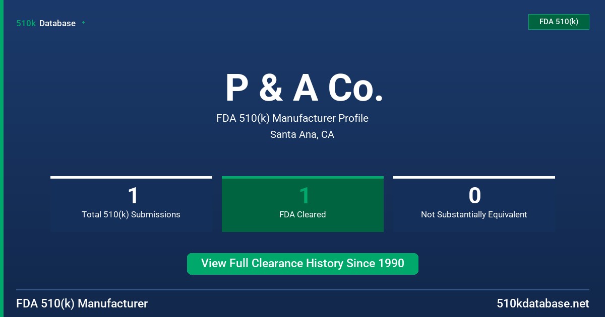 P & A Co. FDA 510(k) Manufacturer Profile