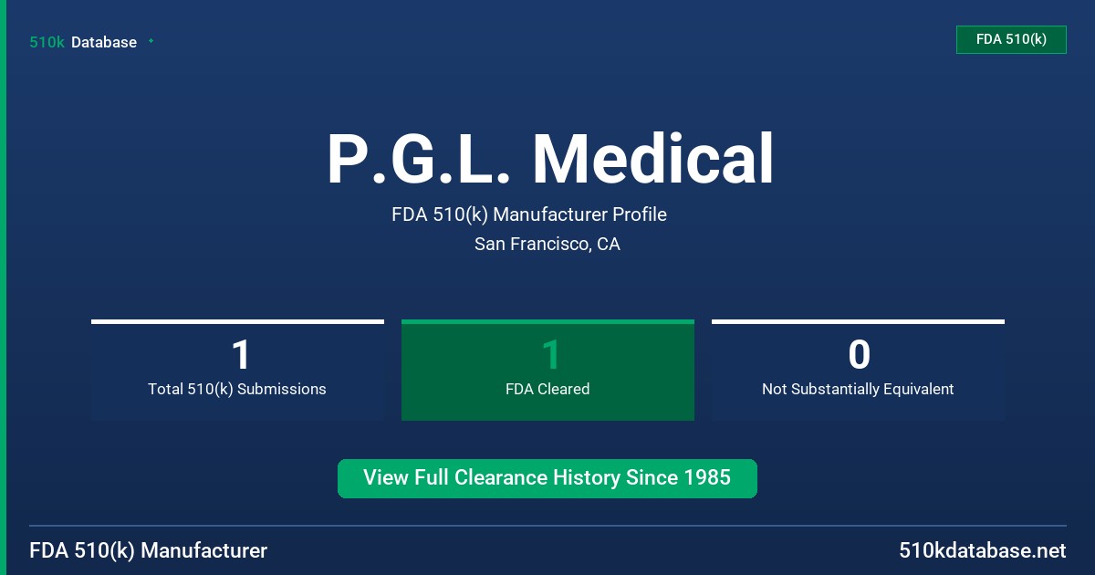 P.G.L. Medical FDA 510(k) Manufacturer Profile