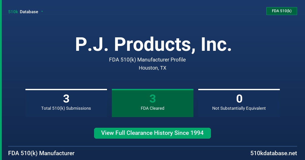 P.J. Products, Inc. FDA 510(k) Manufacturer Profile