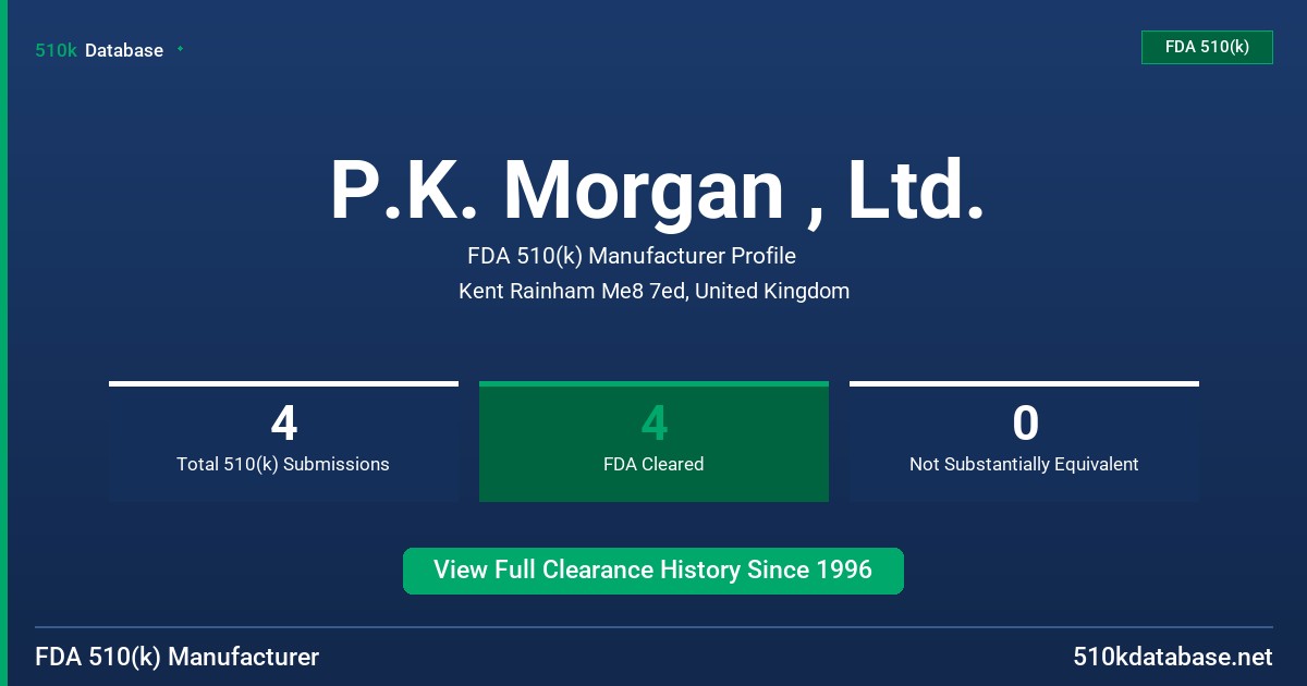 P.K. Morgan , Ltd. FDA 510(k) Manufacturer Profile