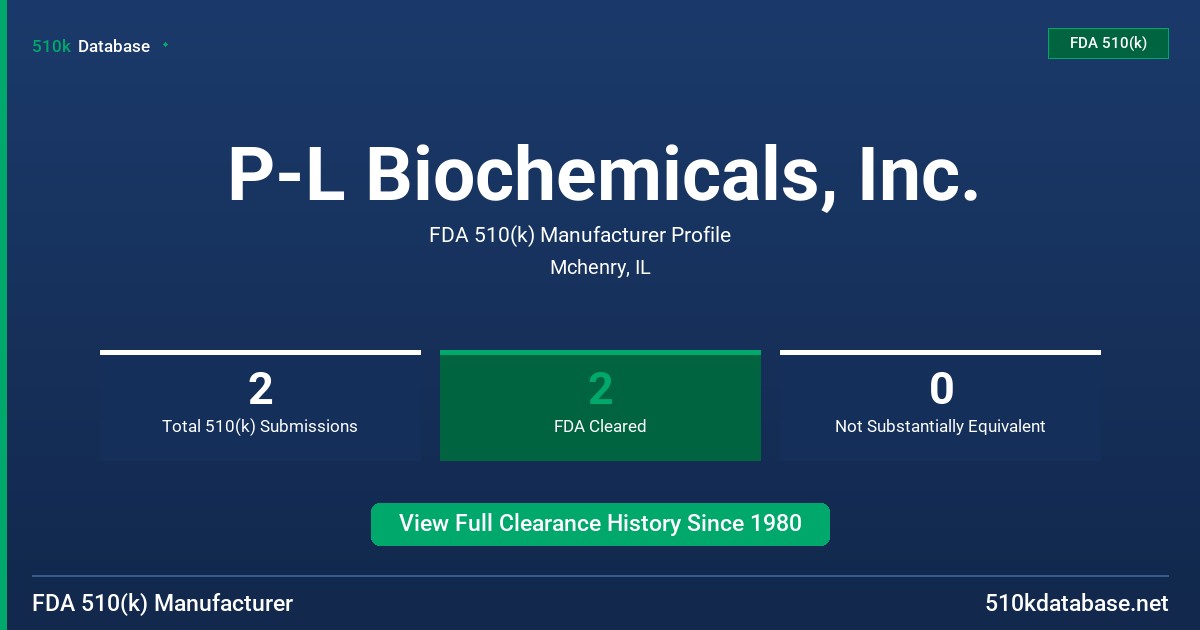 P-L Biochemicals, Inc. FDA 510(k) Manufacturer Profile
