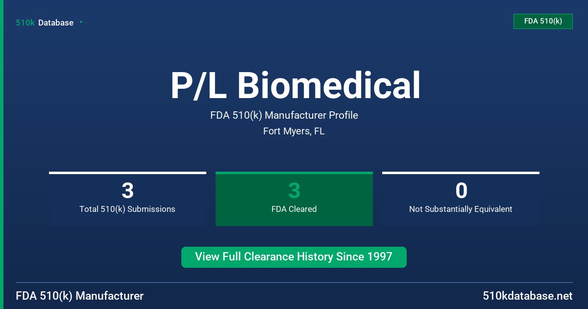 P/L Biomedical FDA 510(k) Manufacturer Profile