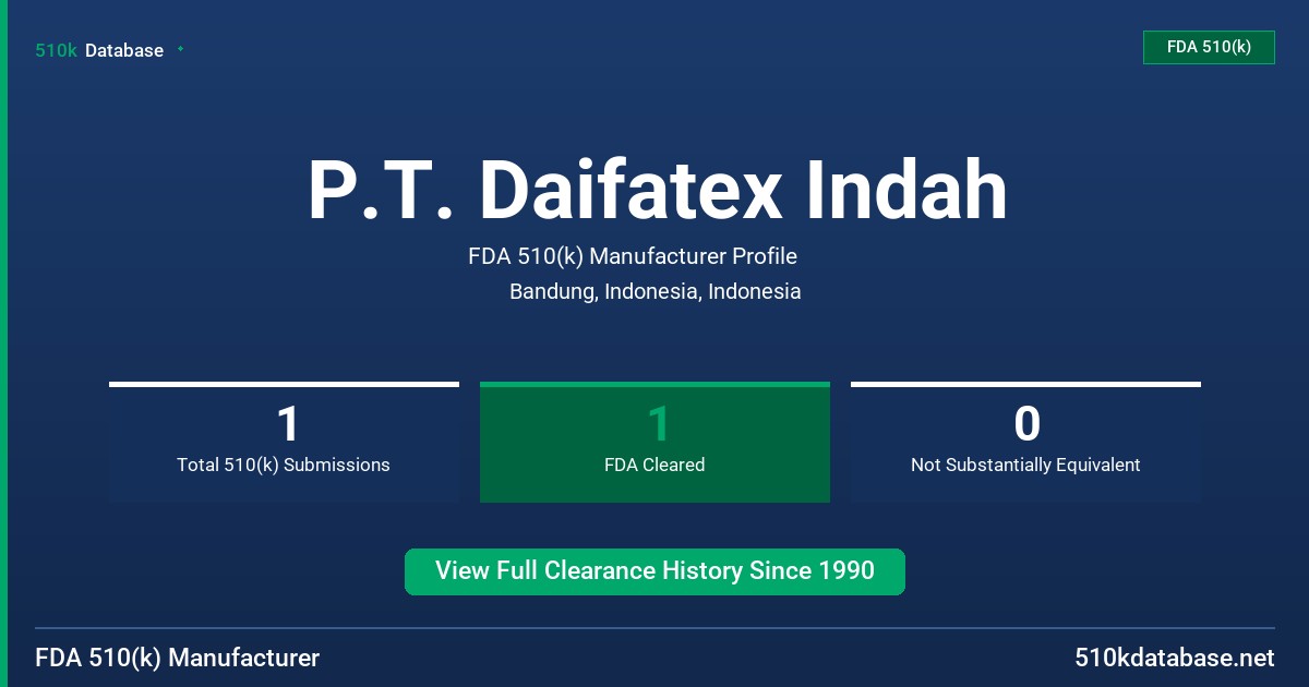 P.T. Daifatex Indah FDA 510(k) Manufacturer Profile