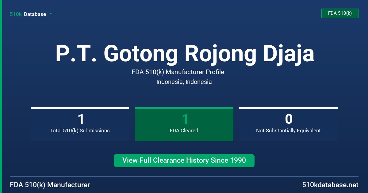 P.T. Gotong Rojong Djaja FDA 510(k) Manufacturer Profile