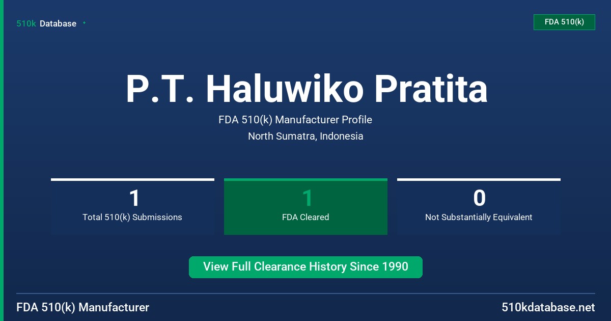 P.T. Haluwiko Pratita FDA 510(k) Manufacturer Profile