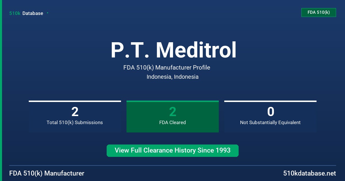 P.T. Meditrol FDA 510(k) Manufacturer Profile