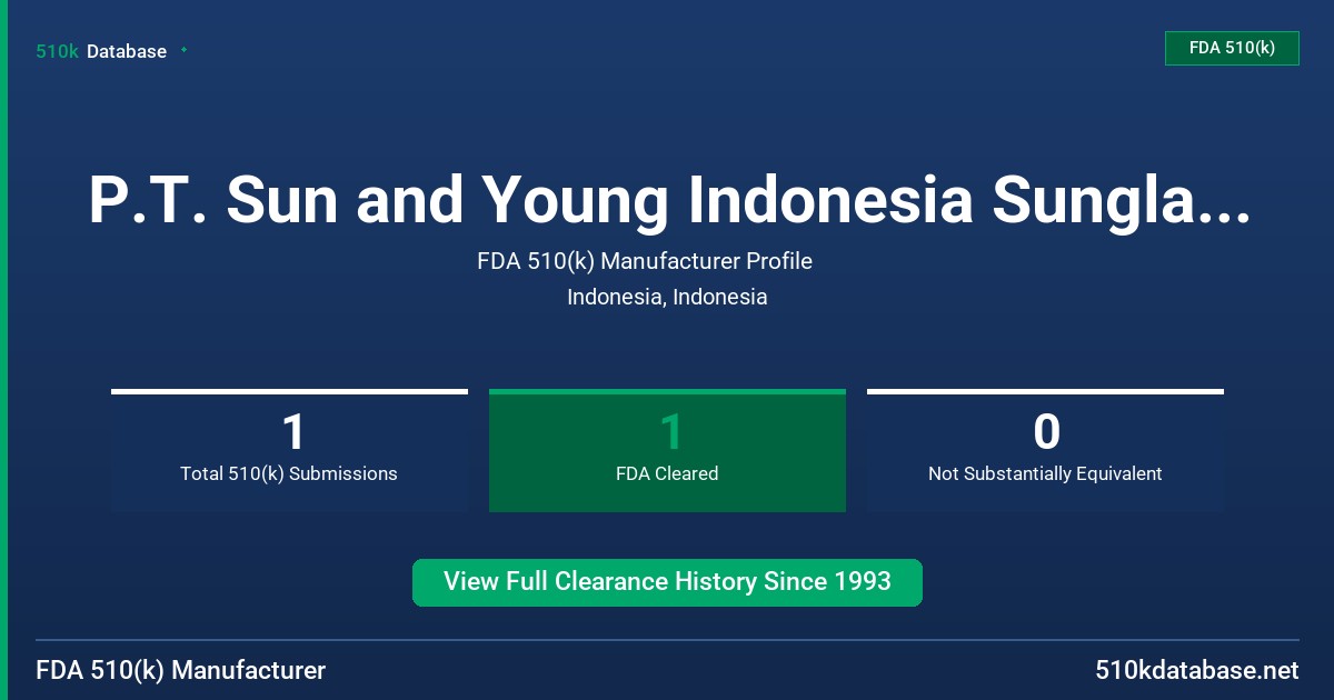 P.T. Sun and Young Indonesia Sunglasses FDA 510(k) Manufacturer Profile