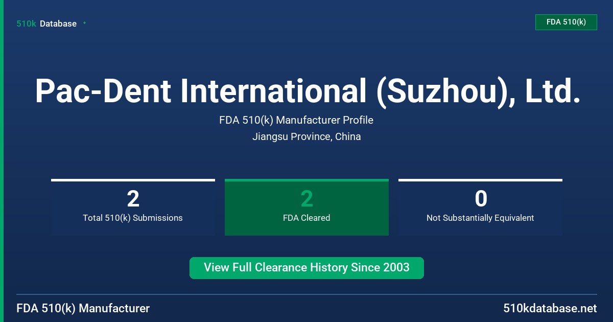 Pac-Dent International (Suzhou), Ltd. FDA 510(k) Manufacturer Profile