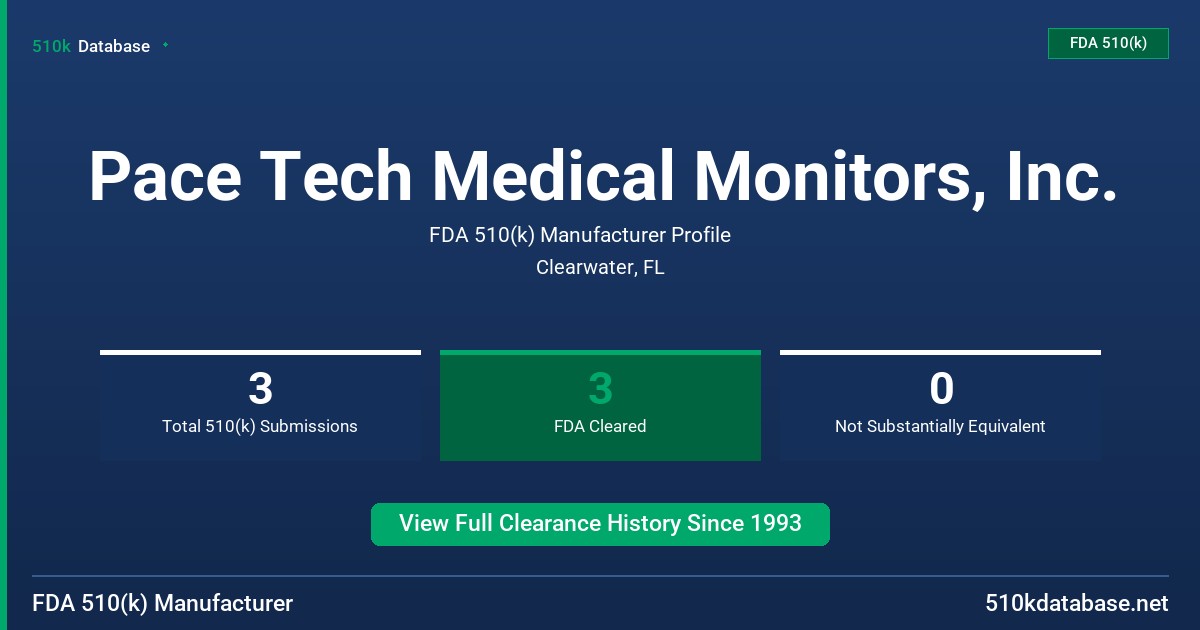 Pace Tech Medical Monitors, Inc. FDA 510(k) Manufacturer Profile