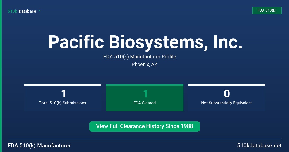 Pacific Biosystems, Inc. FDA 510(k) Manufacturer Profile