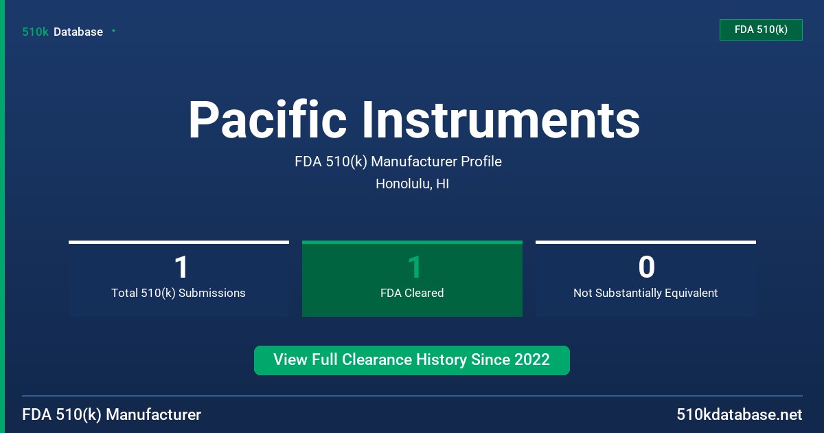 Pacific Instruments FDA 510(k) Manufacturer Profile